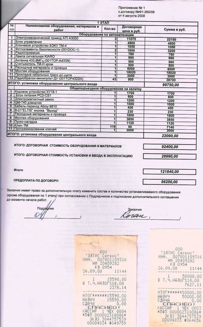 Ворота и их режим работы